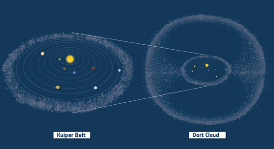 Oort Cloud